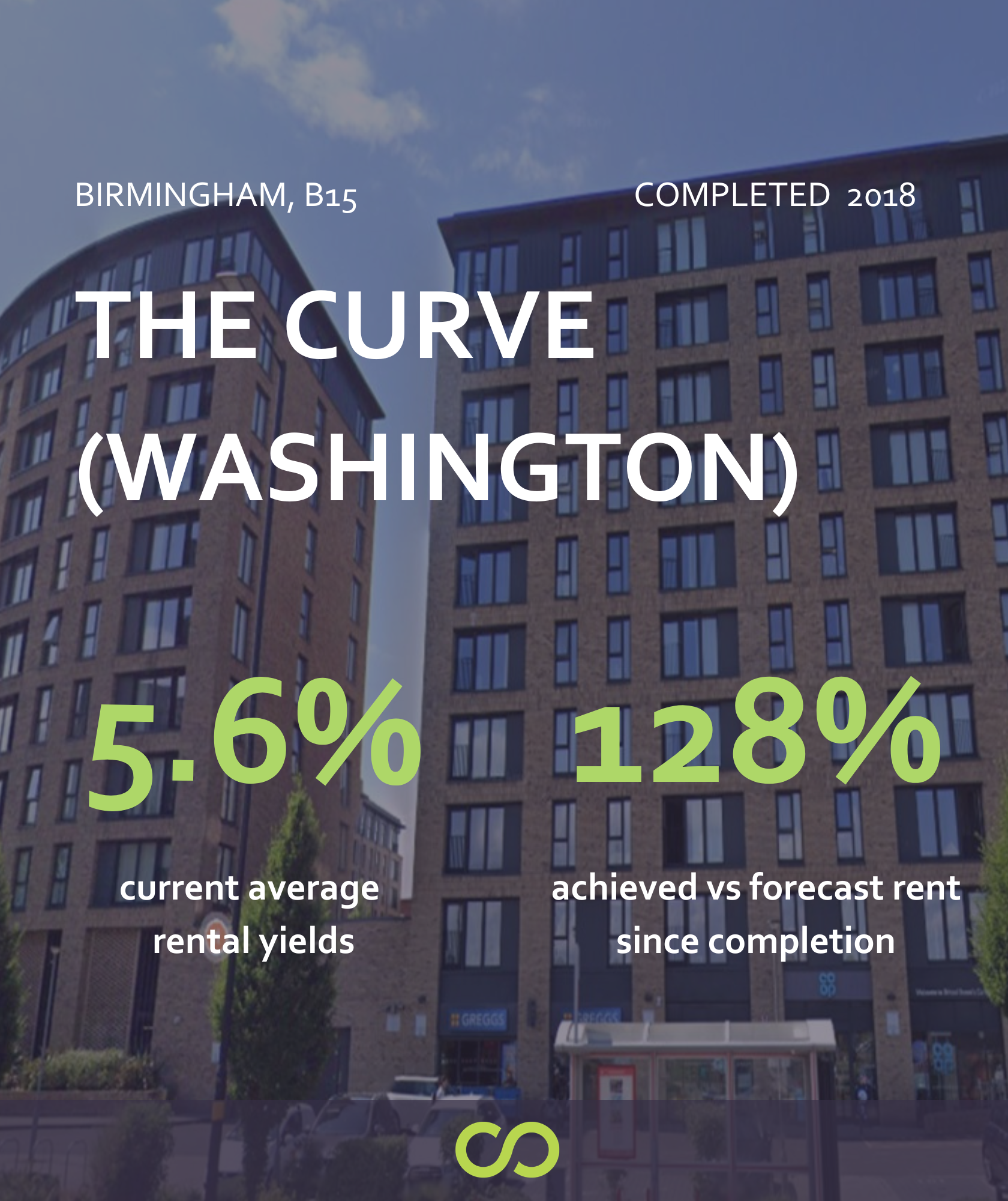 The Curve (Washington)